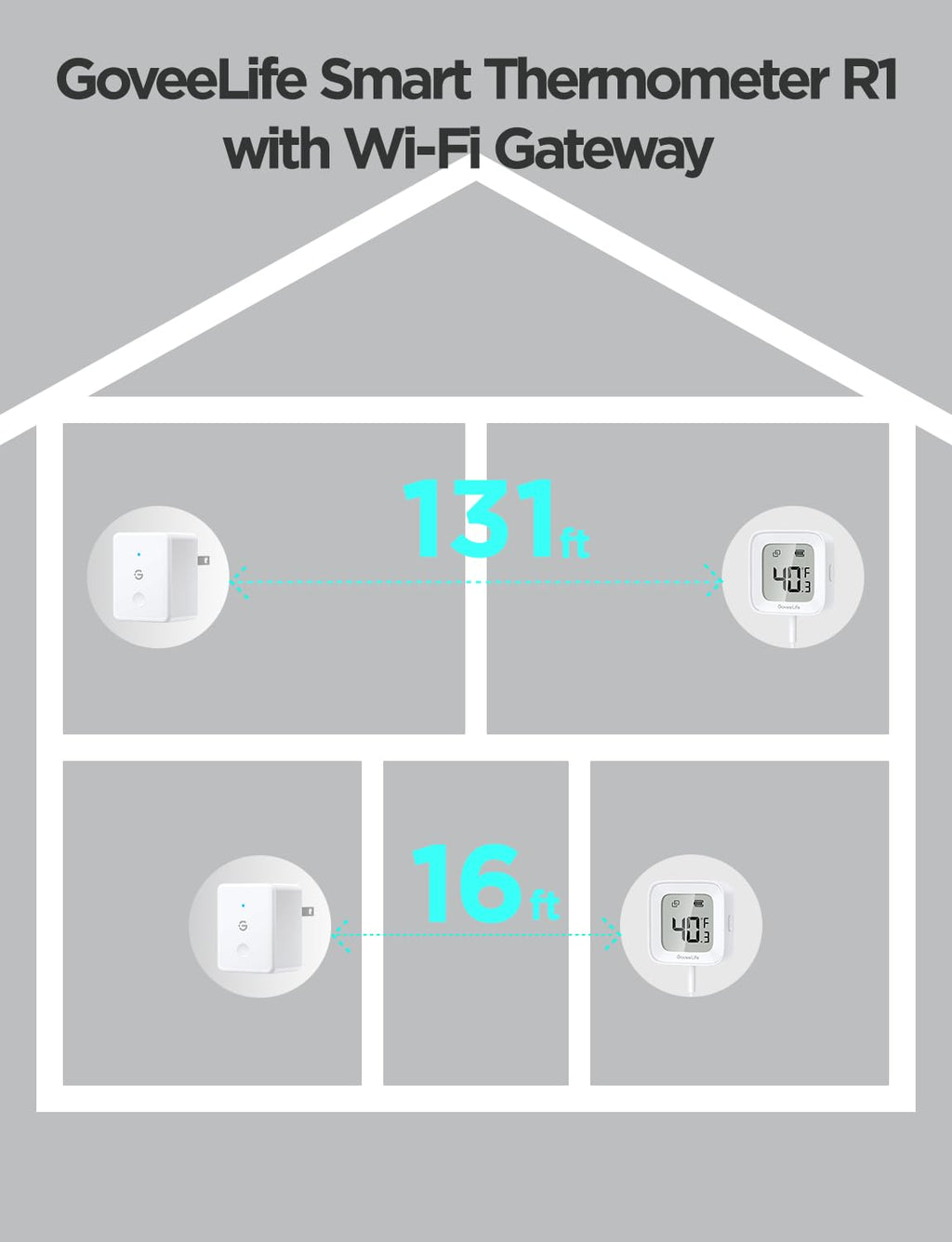 Goveelife Wifi Refrigerator Thermometer 2-Pack With Gateway & Lcd Display | Freezer Alarm Fridge Monitor With App Alerts & Anti-False, 197Ft Range, 2-Yr Data Export. For Freezer/Fish Tank/Hot Tub