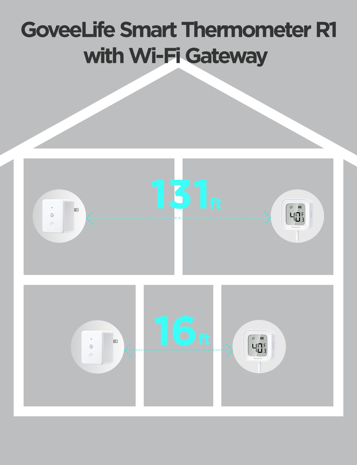 Goveelife Wifi Refrigerator Thermometer 2-Pack With Gateway & Lcd Display | Freezer Alarm Fridge Monitor With App Alerts & Anti-False, 197Ft Range, 2-Yr Data Export. For Freezer/Fish Tank/Hot Tub