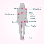 Body Glide For Her Anti Chafe Balm | Chafing Stick With Added Emollients | Great For Dry, Sensitive Skin And/Or Sensitive Areas | Use On Chest, Bra, Butt, Groin, Arm, And Thigh Chafing | 1.5Oz