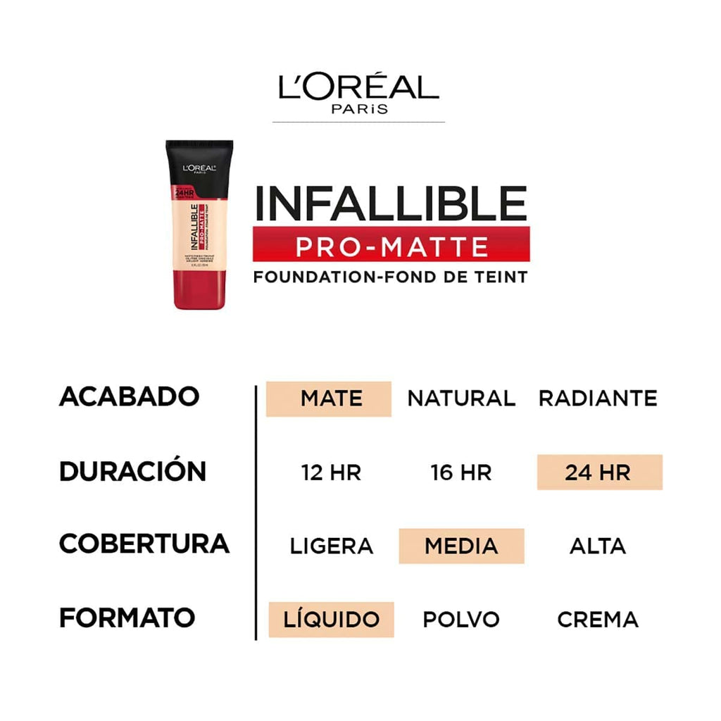 L'Oreal Paris Cosmetics Makeup Infallible Pro-Matte Liquid Longwear Foundation, Natural Buff, 1 Fl Oz.