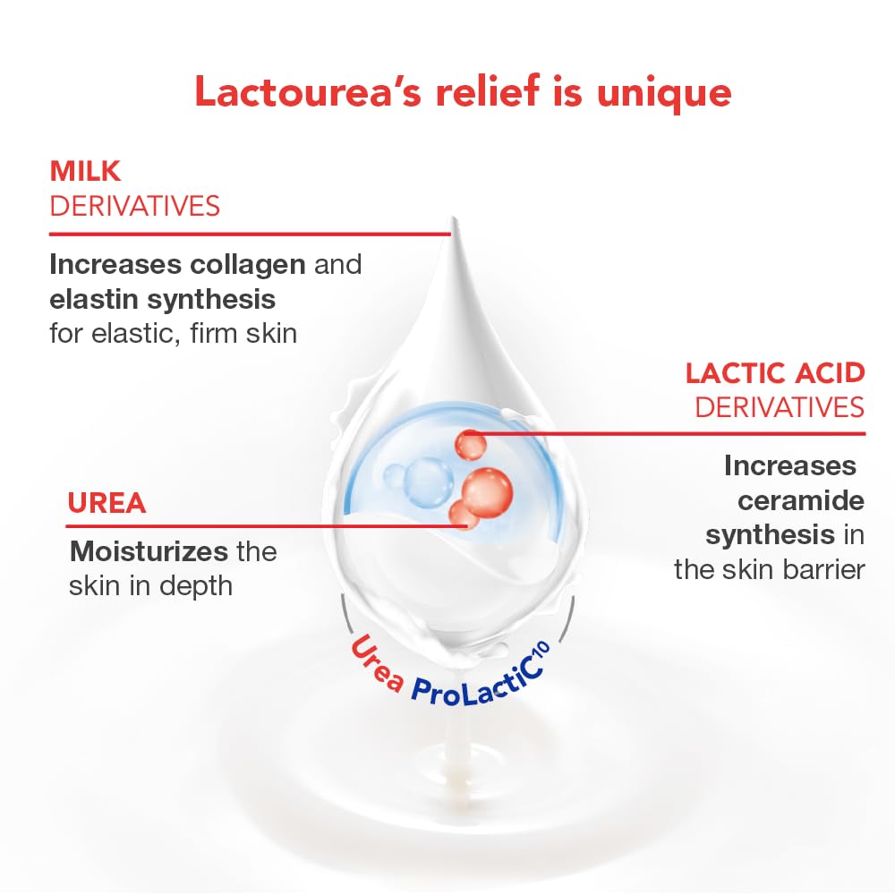 Lactovit | Lactourea Body Lotion | Hydrating Moisturiser For Dry Skin | With Urea Prolactic10 Complex, Lactic Acid & Pure Urea | Soft & Youthful Skin | Dermatologist Recommended | 400 Ml