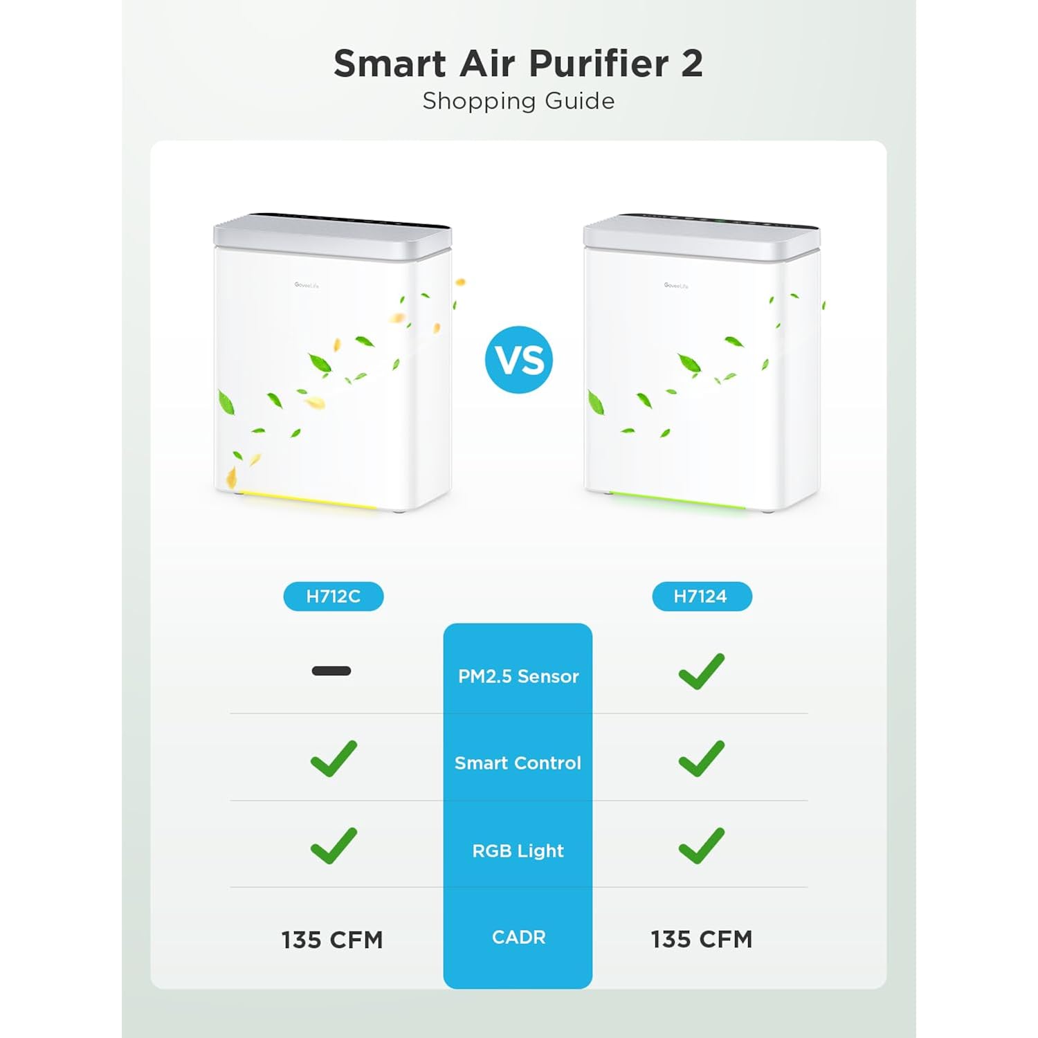 Goveelife Smart Air Purifier For Home Large Rooms, Covers Up To 1046 Ft², Pm2.5 Monitor, Sleep Mode, 3-In-1 Filter Air Purifier With App And Alexa Control For Pet Hair, Odors, Pollen And Smoke