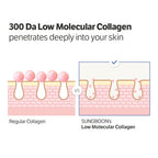Sungboon Editor Deep Collagen Serum, 5% Volufiline + 58% Low Molecular Collagen + 2% Niacinamide, Hydrating & Smoothing Face Serum, Korean Skincare, 1.01 Fl Oz, Gifts For Women