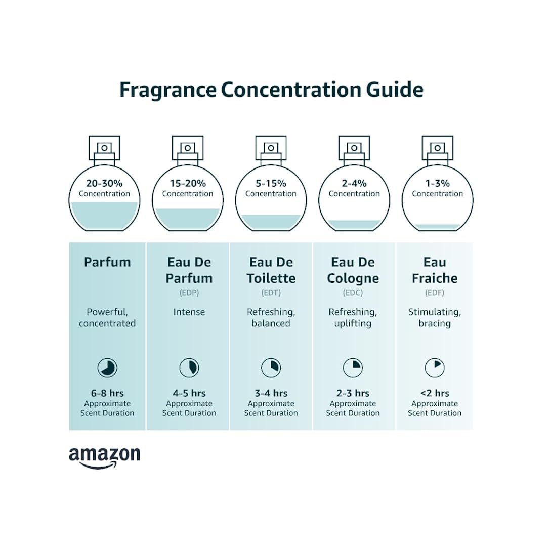 Tru Western Love & Lyrics Women's Perfume, 1.7 fl oz (50 ml) - Fruity Floral