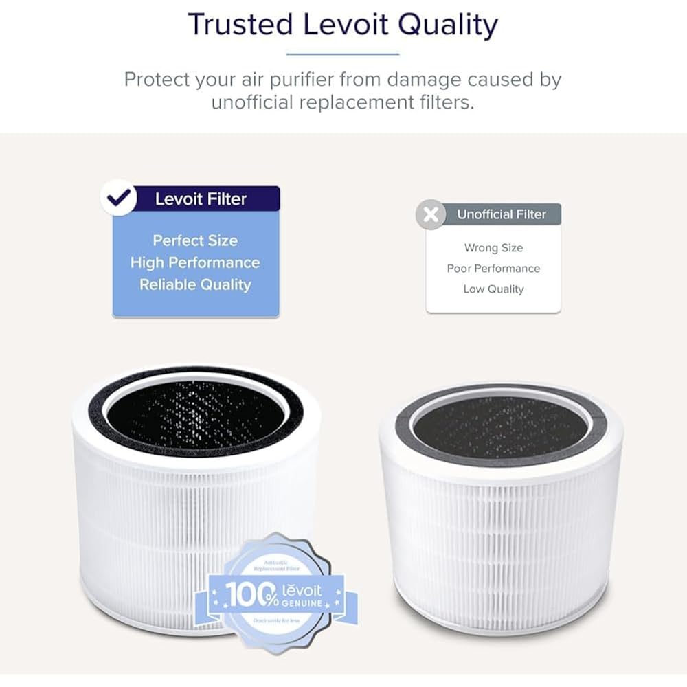 Levoit Core 200S-P Air Purifier Replacement Filter,Genuine Air Filter,1Pack | Aham Verifide,Hepa Sleep Mode, High-Efficiency Activated Carbon, Removes Smoke, Odors, Allergens,Dust,Pet Hair, Core 200S-Rf