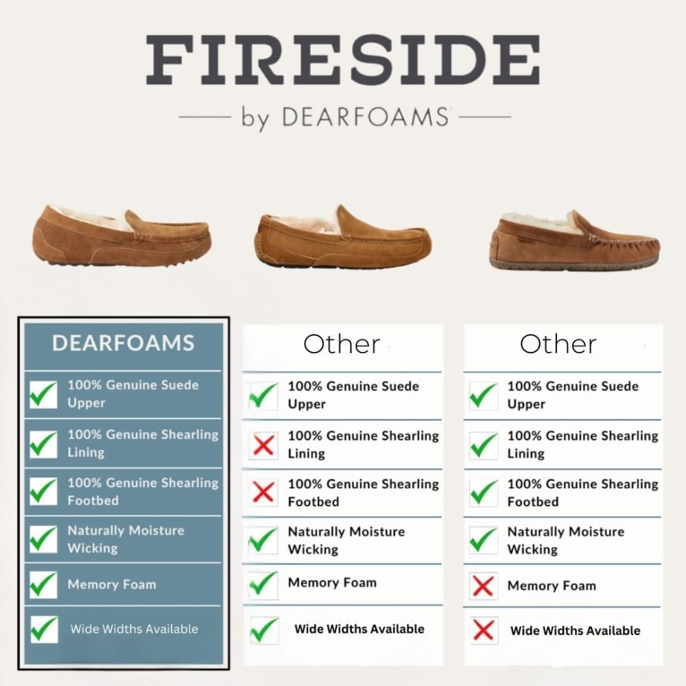 Fireside By Dearfoams Women's Mel Shearling Moccasin
