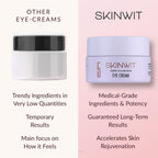 Skinwit Under Eye Cream For Dark Circles & Puffiness With Egf Hyaluronic Acid Peptides & Caffeine – Retinol Eye Cream For Lines & Wrinkles - 0.67 Oz Made In Usa