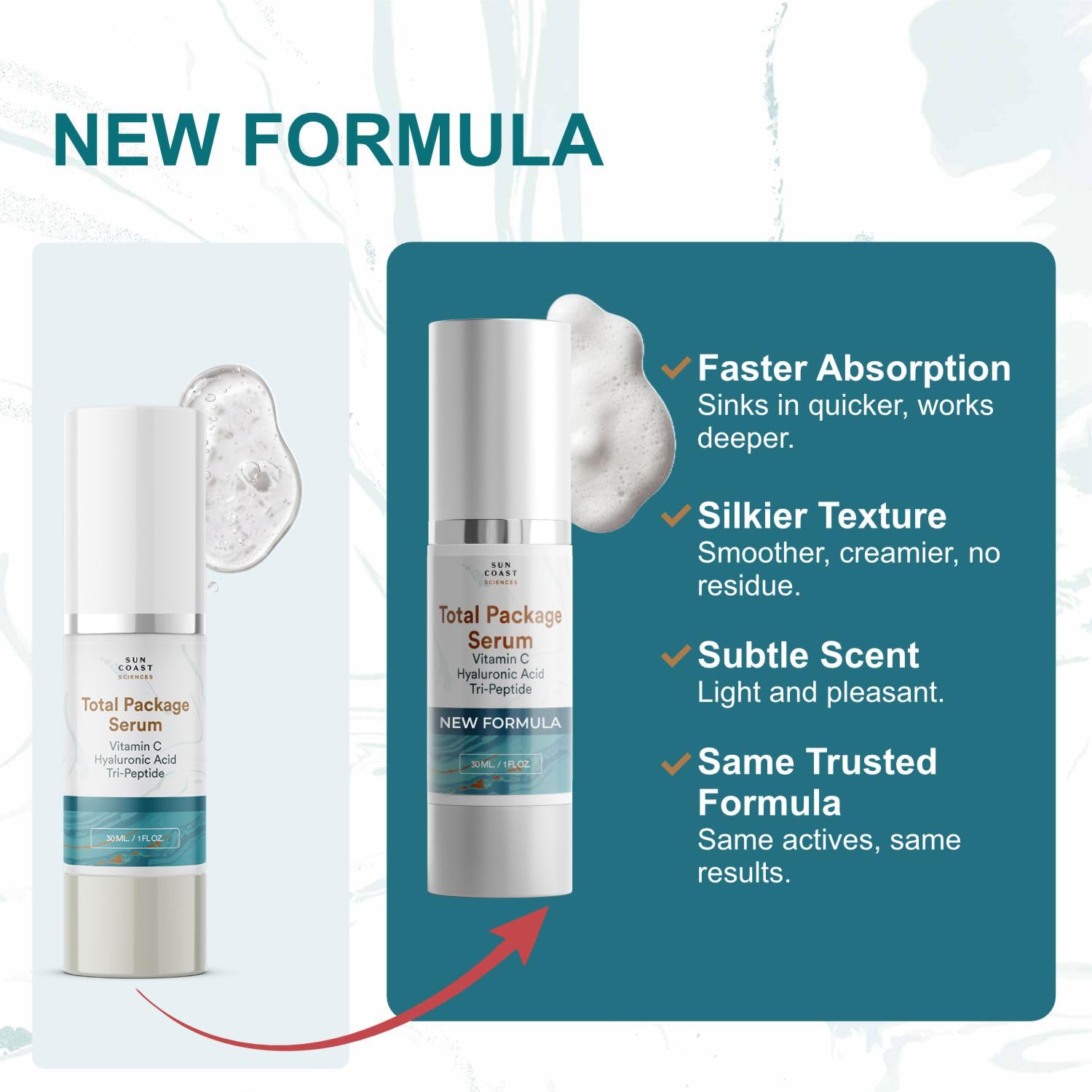 Sun Coast Sciences - Total Package Serum - Vitamin C Serum With Hyaluronic Acid & Peptides For Face - Hydrating Anti Aging Face Serum For Smoother, Firmer Looking Skin - 1 Fl Oz (Pack Of 1)
