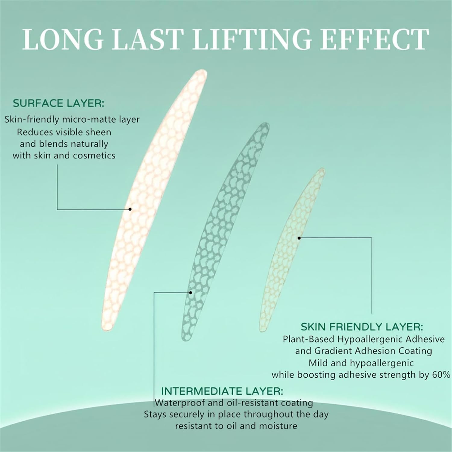 720pcs Invisible Double Eyelid Tape — Eyelid Lift for Sagging or Hooded Eyelids, Uneven Lids, and Single Eyelids