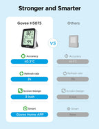 Govee Indoor Hygrometer Thermometer H5075 With Bluetooth App Control | Room Temperature Humidity Meter, 164Ft Remote Monitor, Smart Alerts, 2 Years Data Storage Export, For Bedroom Wine Cellar