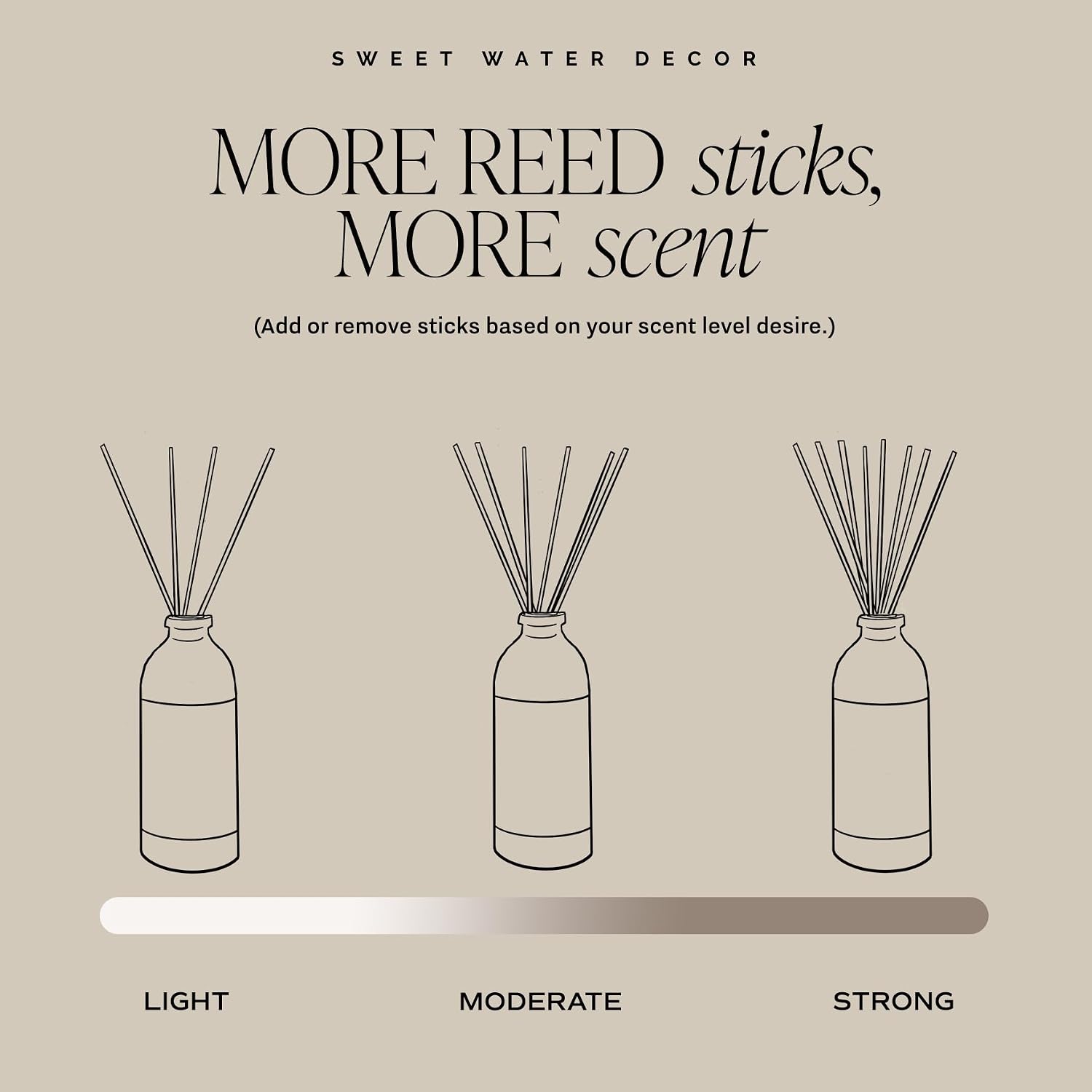 Sweet Water Decor Luxury Getaway Reed Diffuser – Hotel Scent Diffuser With Long-Lasting Premium Fragrance Of Leather, Iris, Sandalwood For 4 Months – Ideal For Home Decor