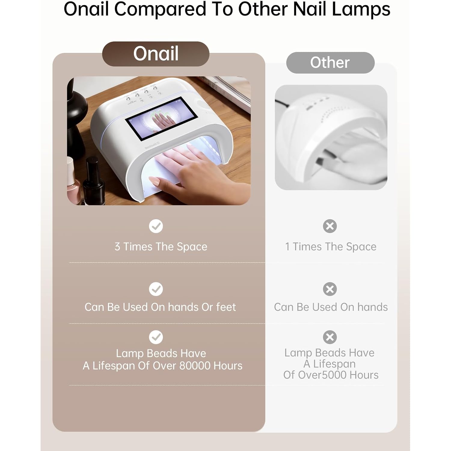 AI Health Best Nail Lamp-O NAIL AI Precision Scan,Reduce Excess UV Skin Damage-2in1 AI Computer&Nail Dryer with HD Visible Screen,109 LEDs 2X Faster Curing,Nail Curing Lamp for Salon and Home