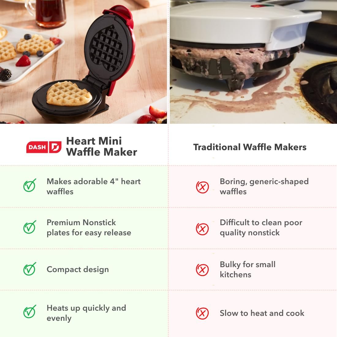 Dash Mini Waffle Maker- Mini Machine For Creative Homemade Treats - Nonstick Iron With Unique Print Design - Stylish Waffle Machine - Red Heart