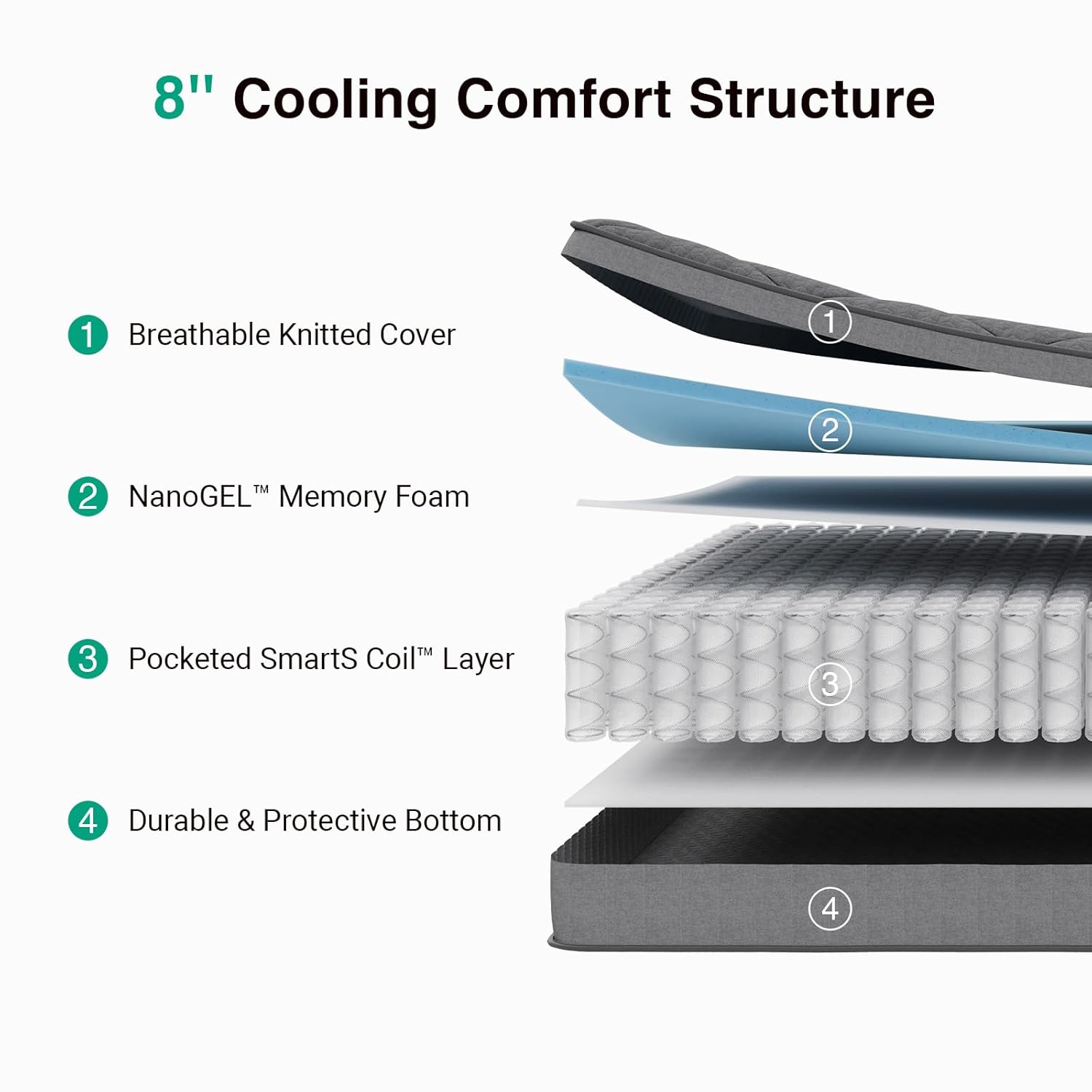 Novilla 8 Inch Twin Size Mattress,Twin Hybrid Mattress for Kids with Pocketed Coils & Gel-Infused Memory Foam for Back Pain Relief & Contour Support Mattresses in a Box CertiPUR-US Certified