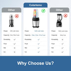 Colarlemo 12-Piece Smoothie Blender Maker 25,000 RPM Personal Blender for Ice Crushing Smoothies & Frozen Drinks Nuts with 23oz, 32oz, 37oz Portable Cups Two 6-Leaf Stainless Steel Blades, Silver