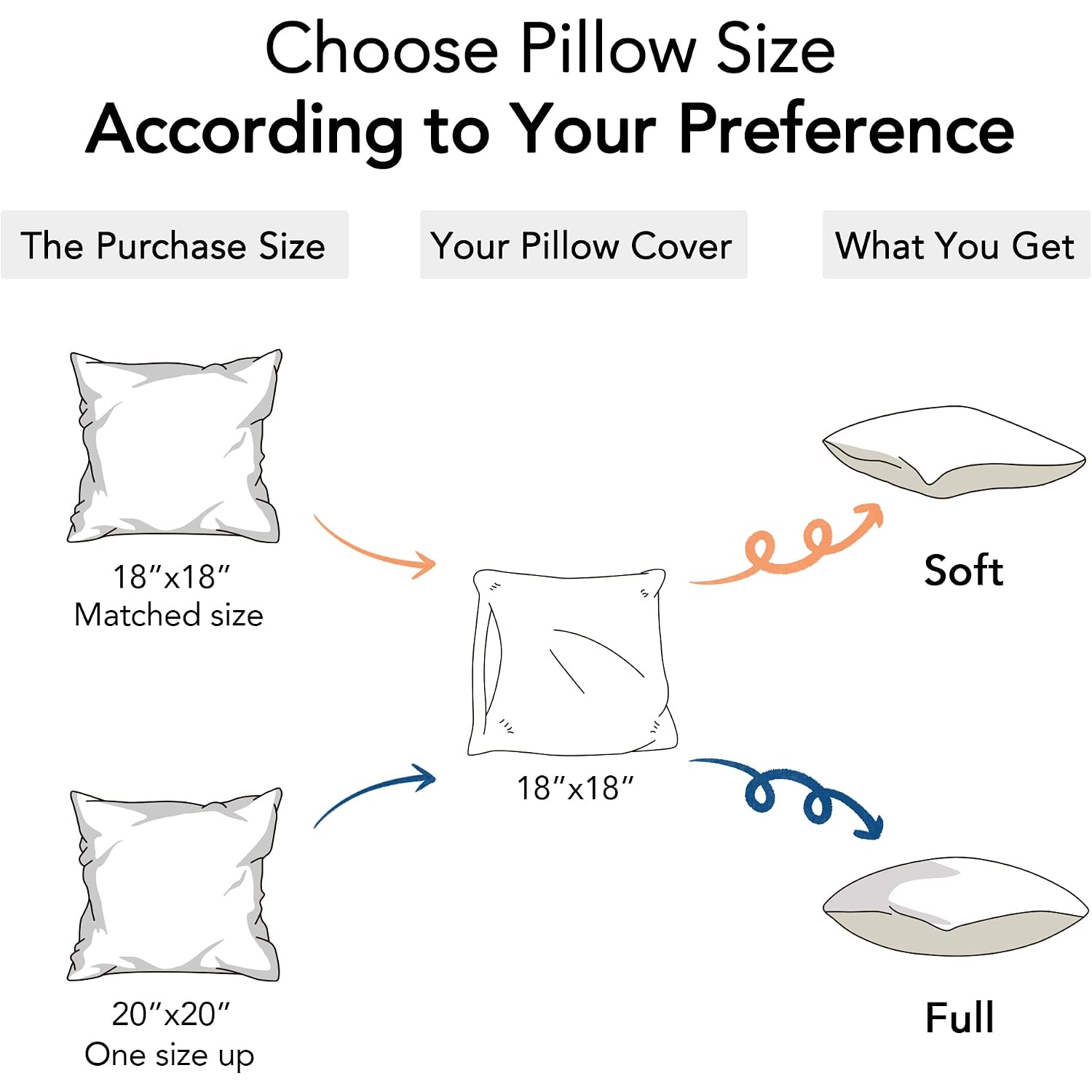 18 X 18 Pillow Inserts (Set Of 2) - 18 Inch Square Interior Sofa Throw Pillow With 100% Cotton Cover - Decorative Pillow Insert Pair - White Couch Pillow