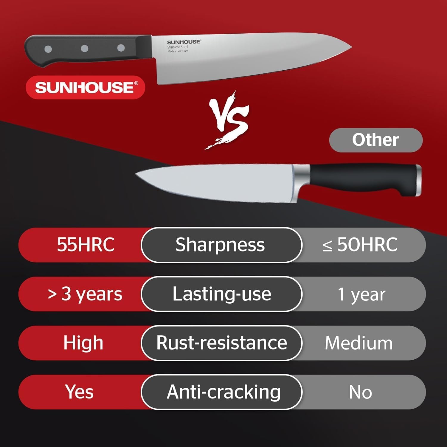 Sunhouse Chef Knife 7.5 Inch Ultra Sharp Kitchen Knife - High Carbon Stainless Steel, Ergonomic Non-Slip Handle, Apartment Essentials, Fathers Day Gift for Dad Husband Him