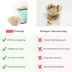 Dash Fresh Pop Popcorn Maker - Oil-Free, Air Popcorn Popper - With Measuring Cup & Recipe Guide - Perfect For Movie Nights - 16 Cups, Aqua