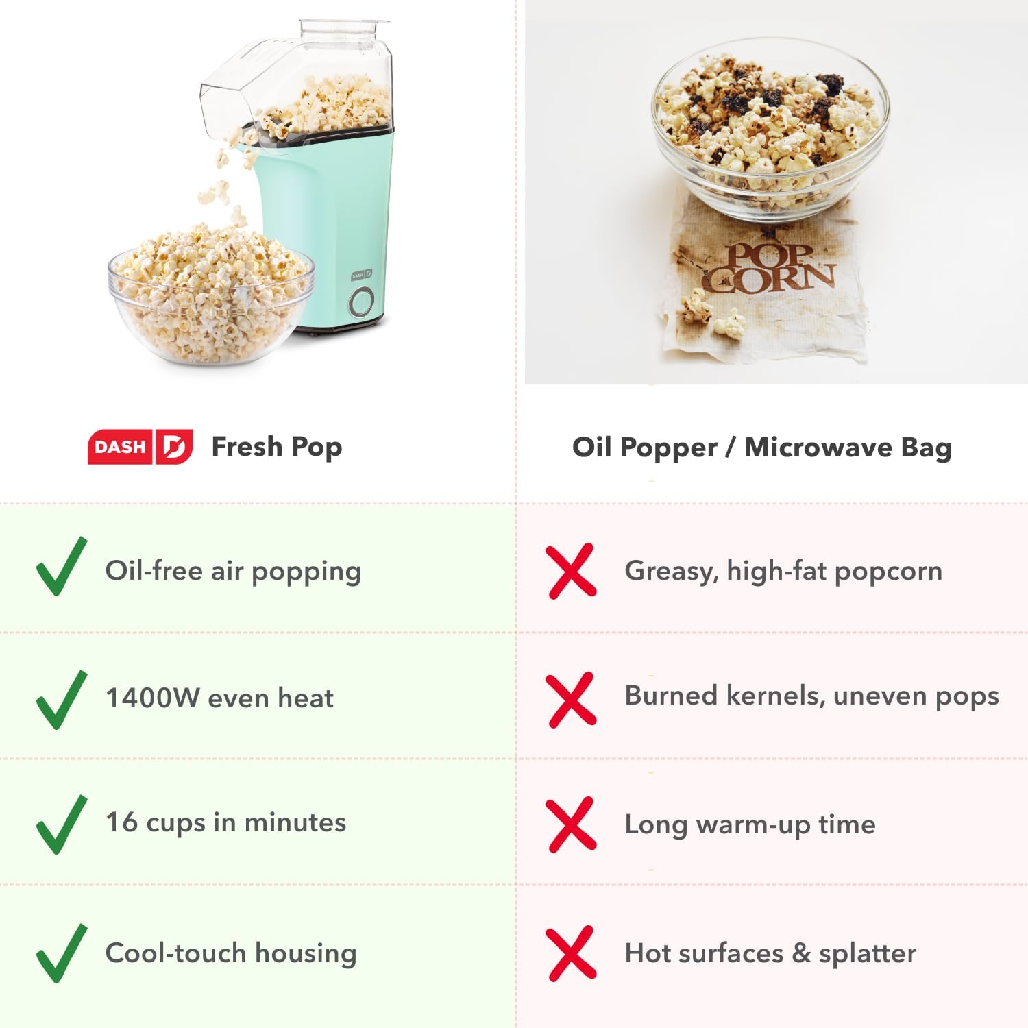 Dash Fresh Pop Popcorn Maker - Oil-Free, Air Popcorn Popper - With Measuring Cup & Recipe Guide - Perfect For Movie Nights - 16 Cups, Aqua