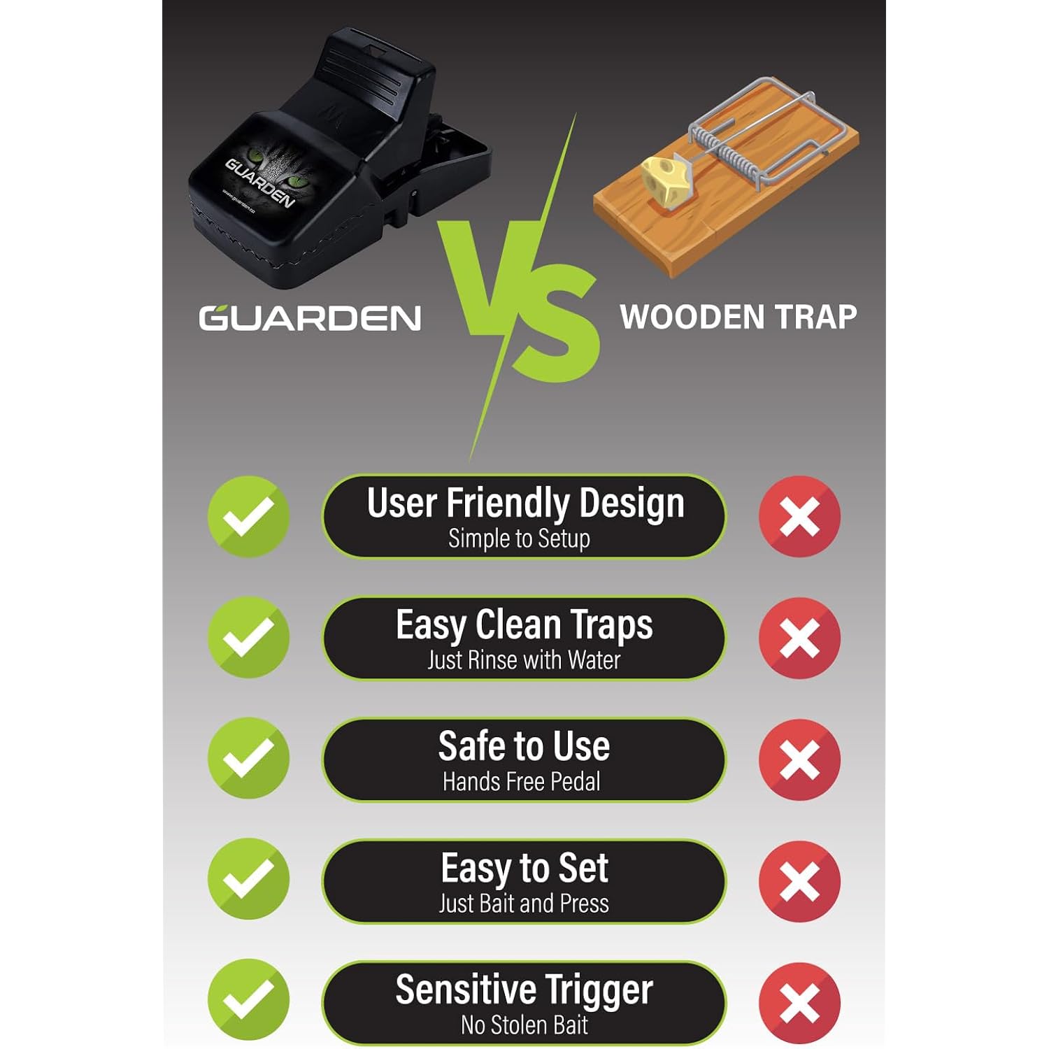 Rat Trap Six Pack - Indoor And Outdoor Traps For Mice, Voles, Rats, Chipmunks - Easy To Set, Powerful Snap, Quick Kill - By Guarden