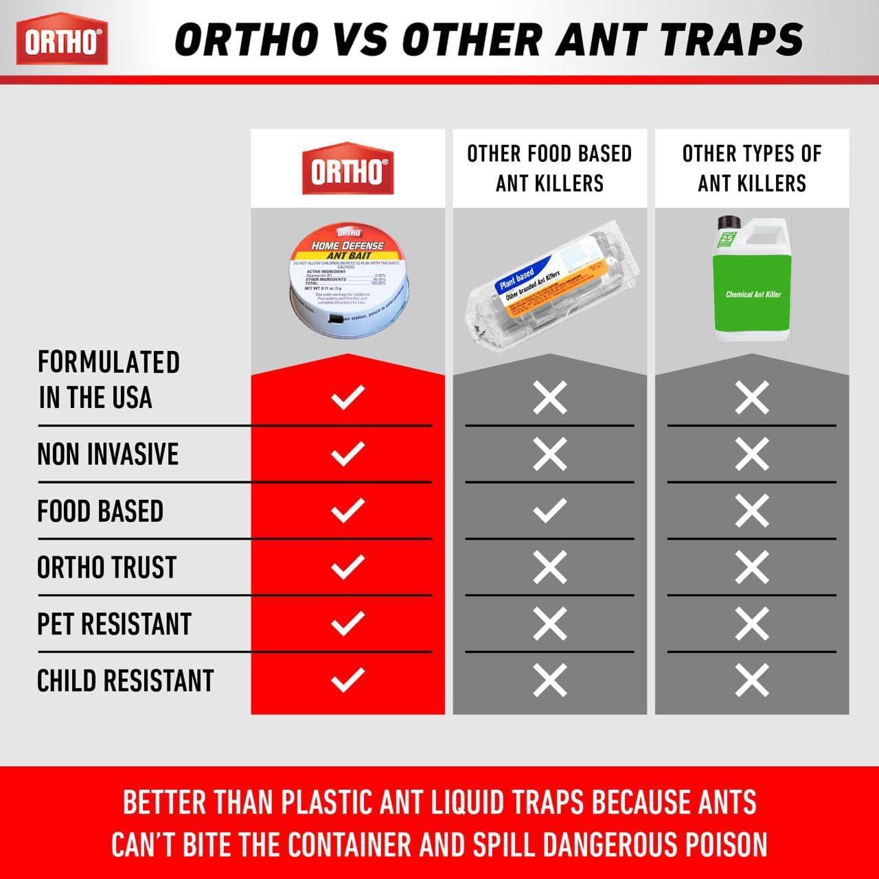Ant Traps Indoor By Ortho Home Defense 4Pk- Metallic & Adhesive Ant Killer Indoor & Ant Killer Outdoor - Ant Trap