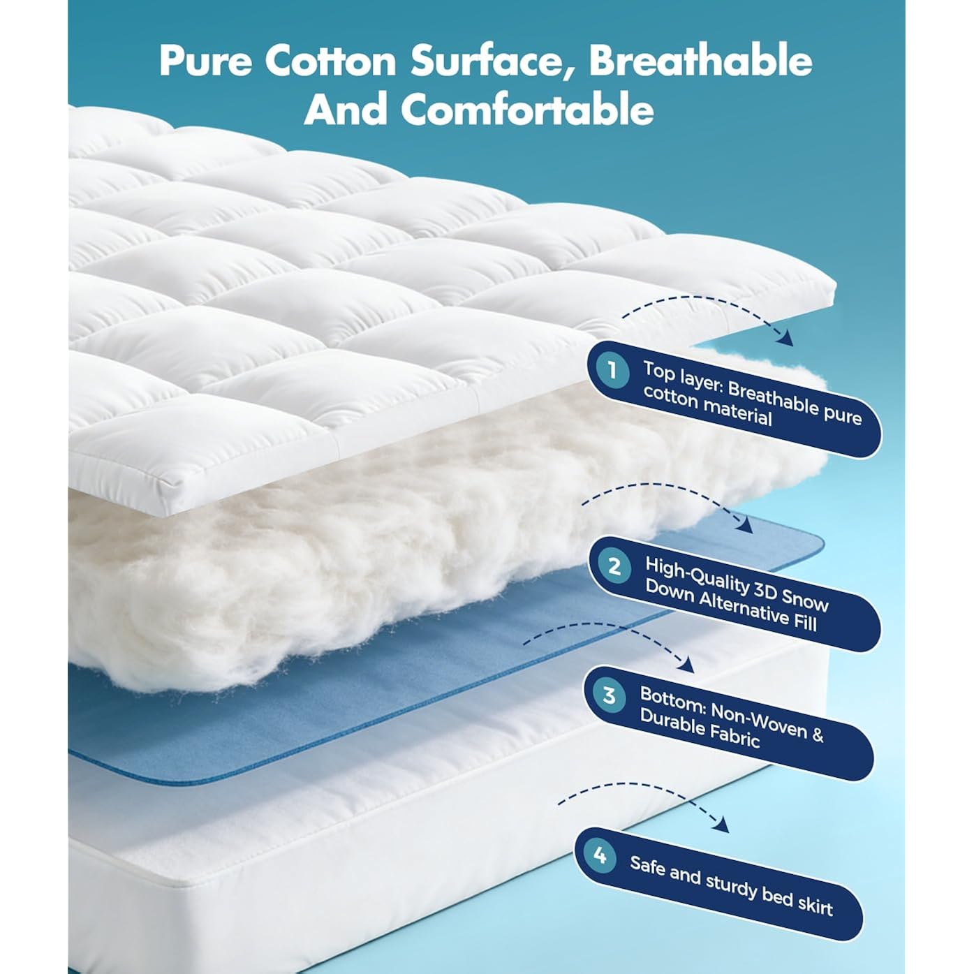 Fracho Cotton Mattress Topper Queen Size, Extra Thick Pillow Top Mattress Pad Cover With Breathable Pure Cotton Surface, Cooling Plush Bed Topper For Back Support, 8-21" Elastic Deep Pocket, White