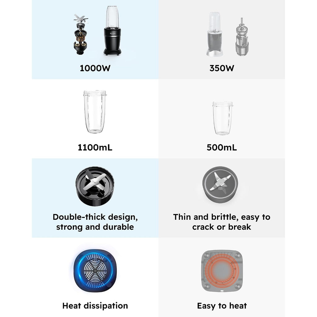 Sangcon 1000W Smoothie Blender For Kitchen, Blenders For Smoothies With (3) Cups (2) Spout Covers (1) Storage Cap (1) To-Go Cap, Portable Blender For Shakes, Ice Crushing, Frozen Drinks, Spices