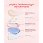 Cocokind Peptide Eye Gel, Lightweight And Hydrating Fine Line Treatment To Reduce Wrinkles, Made For Sensitive Skin, Fragrance Free, Cruelty Free, Vegan, .5Oz