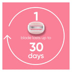 Gillette Venus ComfortGlide White Tea Women's Razor Blades, 3-Blade Razor Refills, 6 Count