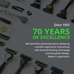DORCO Pace 6 Pro - Six Blade Razor System with Trimmer - 12 Pack Refill (No Handle)