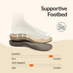 Rihero Orthopedic Sandals For Women Arch Support Comfortable Flat Sandals With Adjustable Strap For Summer Beach Walking