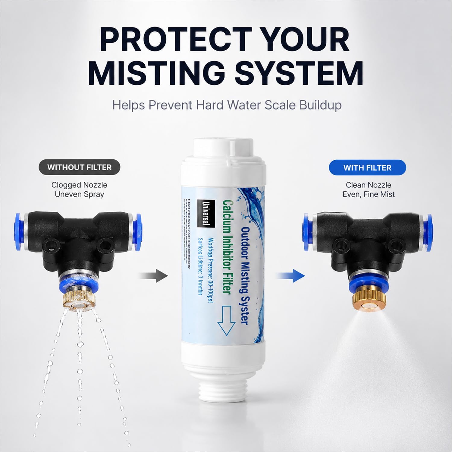H&G Lifestyles Misting System Calcium Inhibitor Filter For Mister | Misting System Inline Water Filter Effectively Reduce Hard Water Spots, Soften Water, Upgraded Formula