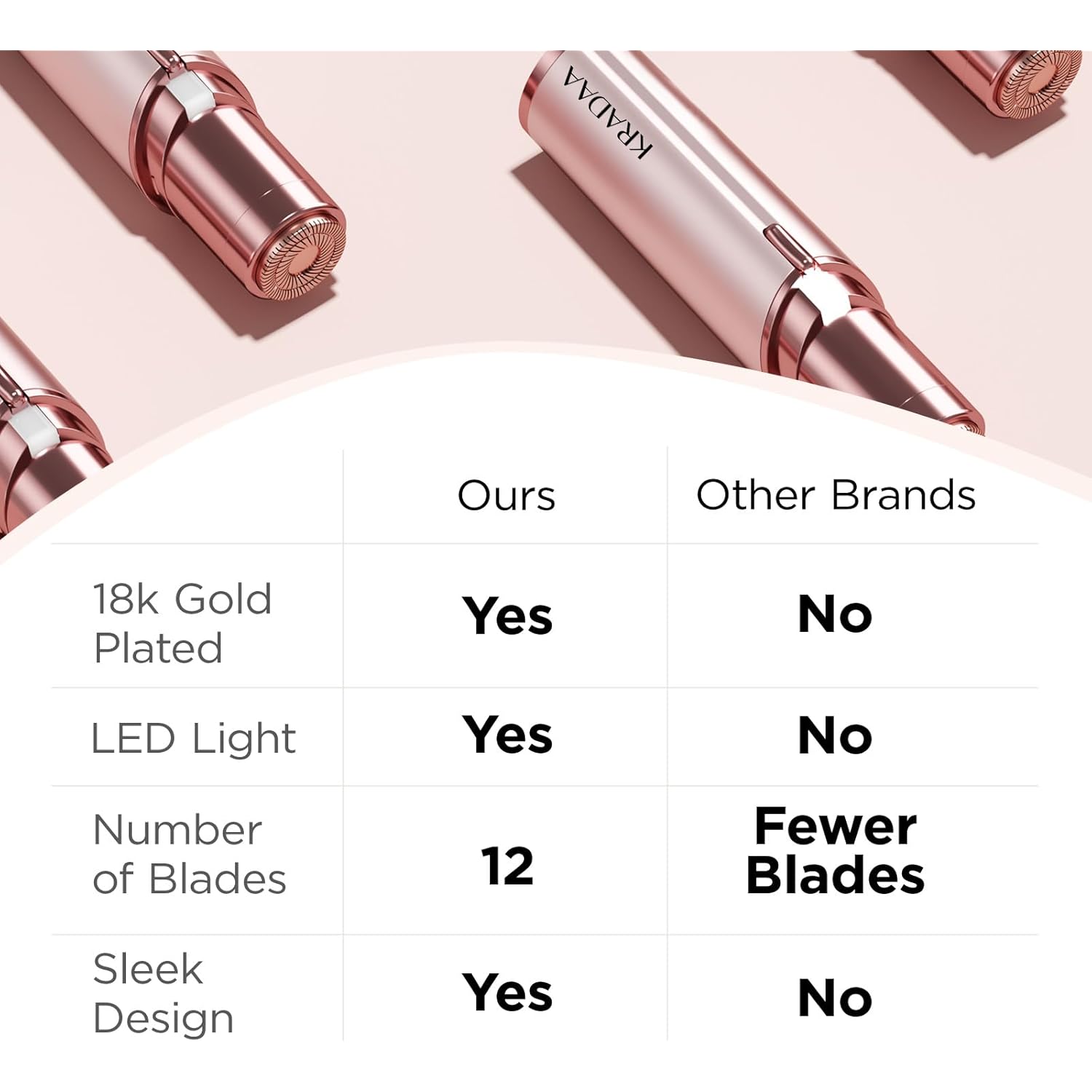 Kradaa Facial Hair Removal for Women: Electric Face Razor with LED Light - Painless & Instant Results Mini Shaver for Travel Use (Rose Gold)