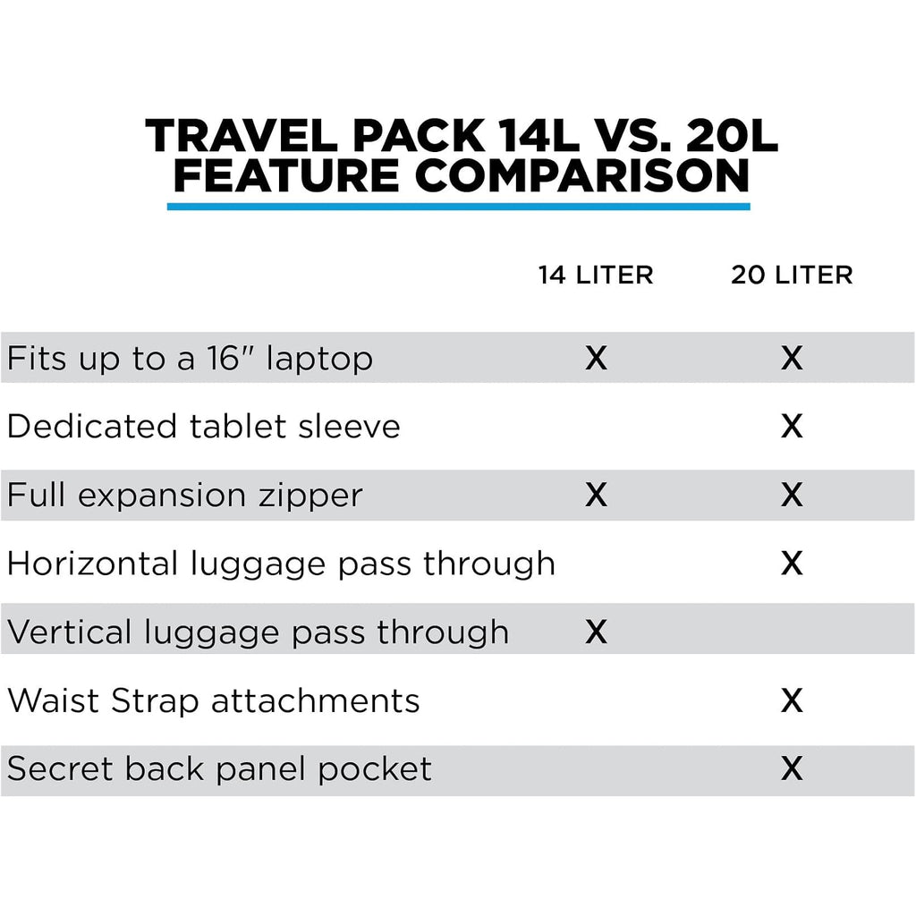 Nomatic Travel Pack - Mens Travel Backpack - Expandable To 30L - Water Resistant Daypack - Tsa-Ready - 16 Laptop