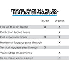 Nomatic Travel Pack - Mens Travel Backpack - Expandable To 30L - Water Resistant Daypack - Tsa-Ready - 16 Laptop