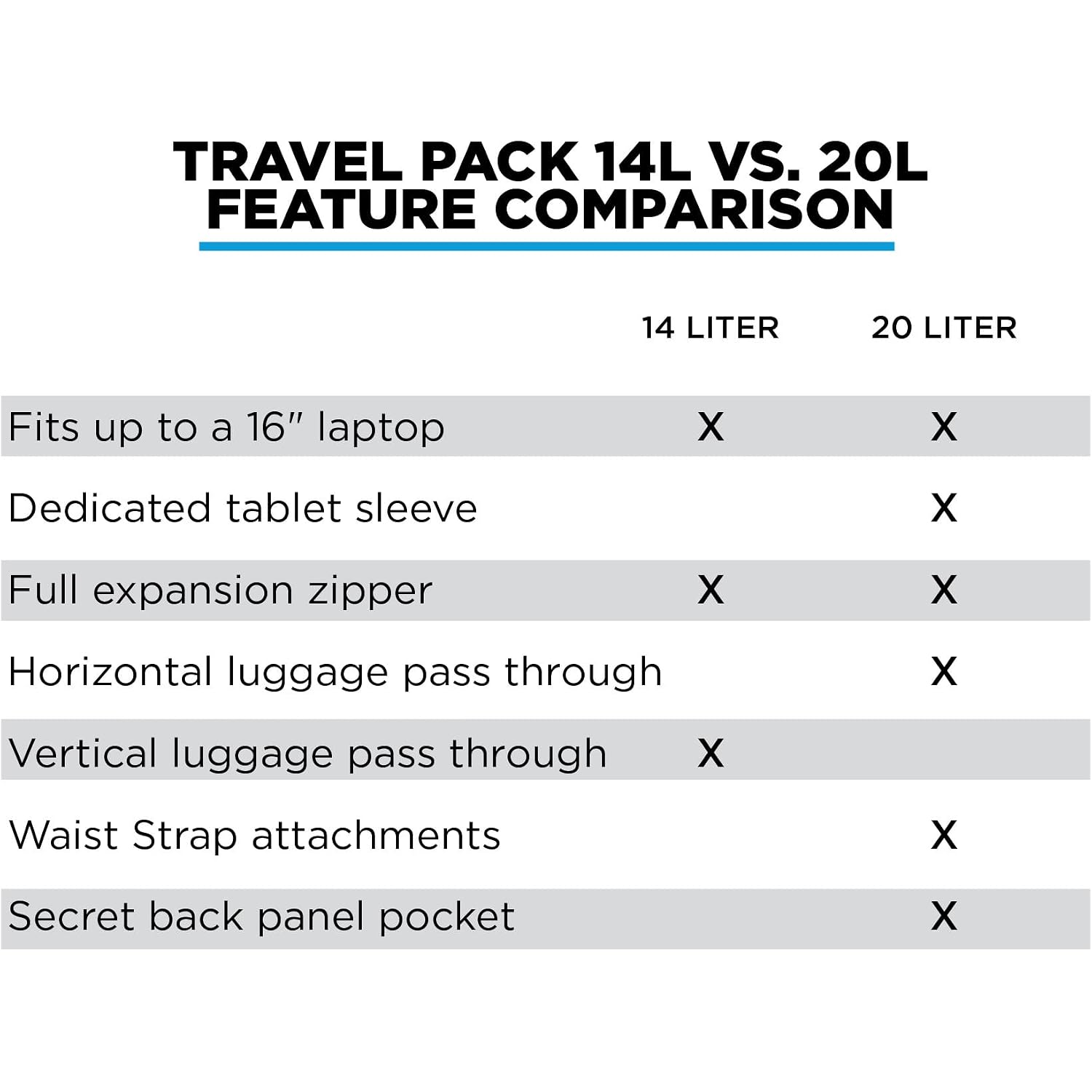 Nomatic Travel Pack - Mens Travel Backpack - Expandable To 30L - Water Resistant Daypack - Tsa-Ready - 16 Laptop