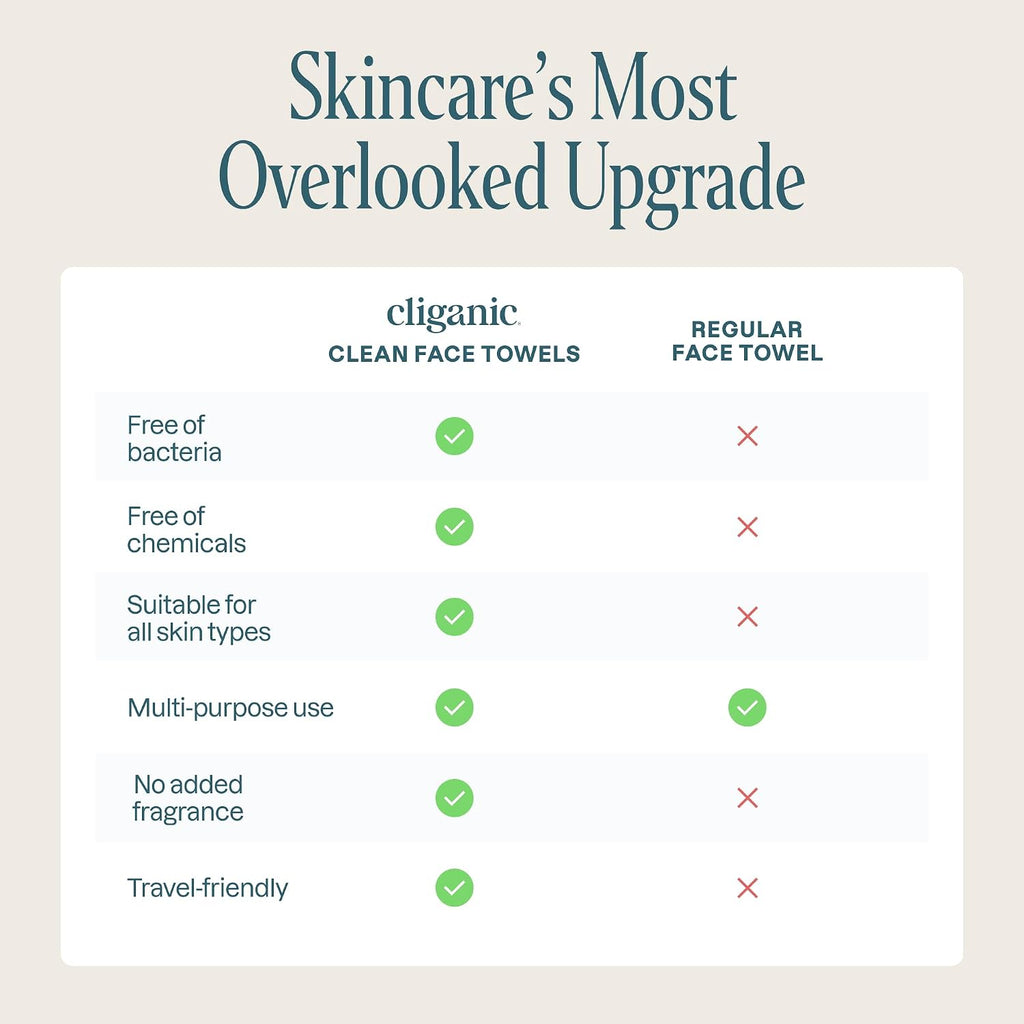 Cliganic Clean Face Towels Xl, Disposable, Ultra-Absorbent, Hypoallergenic & Soft - Makeup Remover Dry Wipes, Pamper Your Face, Feel Fresh & Radiant, Hygienic Towelettes, For All Skin Types (50 Ct)