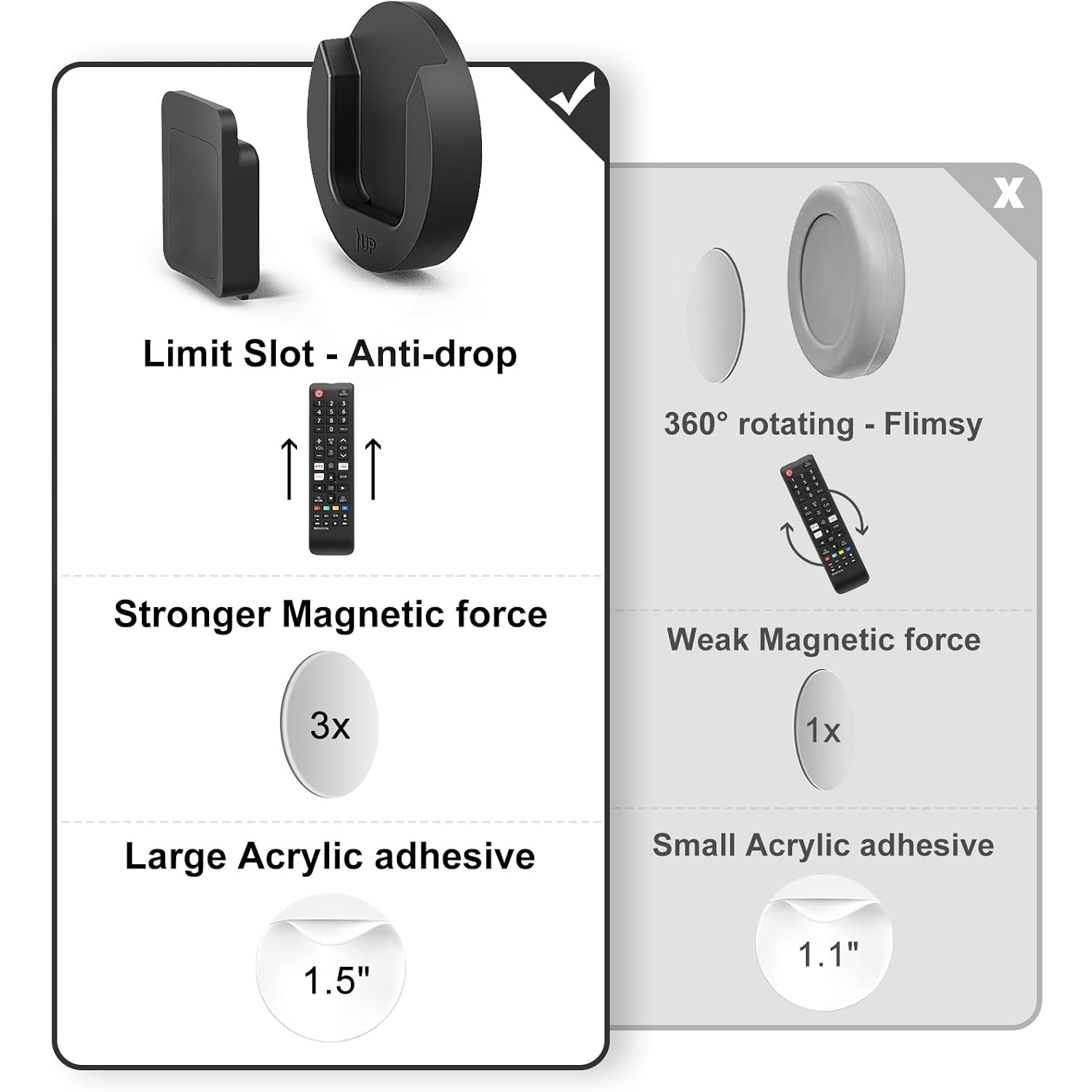 Magnetic Remote Control Holder Wall Mount, 4 Pack Tv Remote Control Holder For Fan/Air Conditioner, Self-Adhesive Bedside Caddy For Tv Backside/Bedroom/Office/Rv Home Organizer Storage(Black)