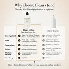 Vanilla Tallow Body Lotion — Hydrating Non-Toxic Natural Body Moisturizer & Cream, Grass-Fed Beef, Organic Shea, Jojoba, Coconut Mct & Aloe For Dry Sensitive Skin (8 Oz)