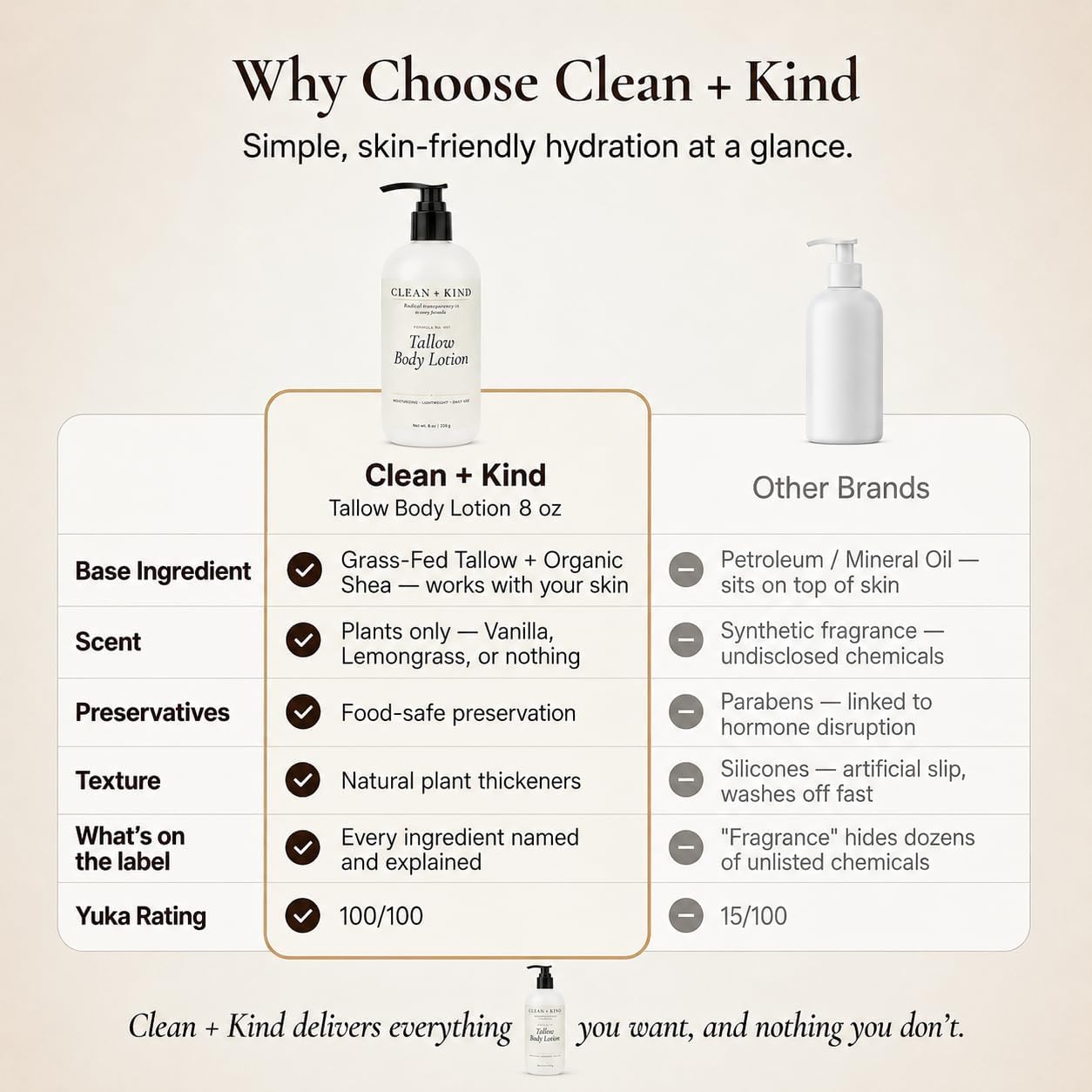 Vanilla Tallow Body Lotion — Hydrating Non-Toxic Natural Body Moisturizer & Cream, Grass-Fed Beef, Organic Shea, Jojoba, Coconut Mct & Aloe For Dry Sensitive Skin (8 Oz)