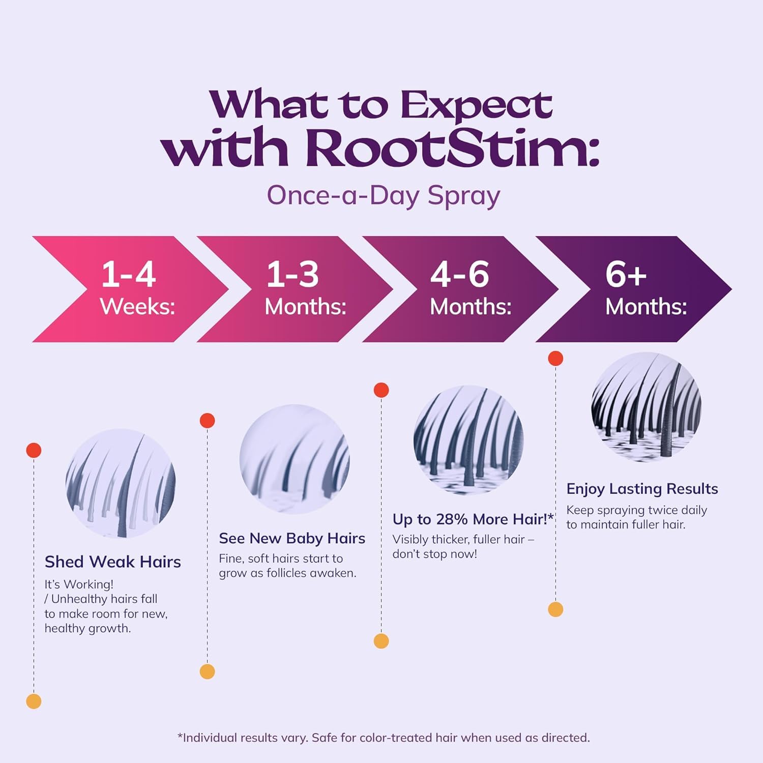 Women's 5% Minoxidil Spray for Hair Growth: RootStim Extra Strength Minoxidil with Rosemary & Biotin for Thinning Hair Regrowth and Fuller Hair - 2 Fl Oz