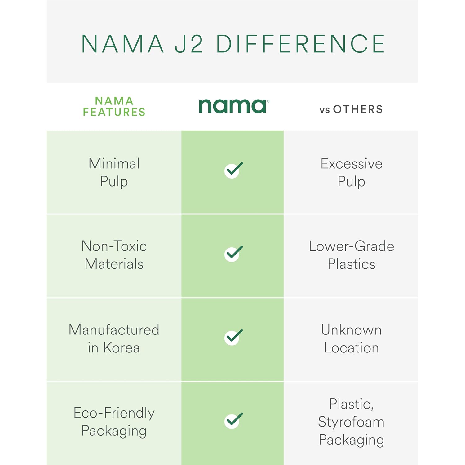 Nama J2 Cold Press Juicer – Self Feeding For Hands-Free Operation With Wide Mouth Hopper For Whole Recipe Loading, Zero Waste Masticating Juicer For More Juice, Less Pulp – Easy Cleanup & Assembly