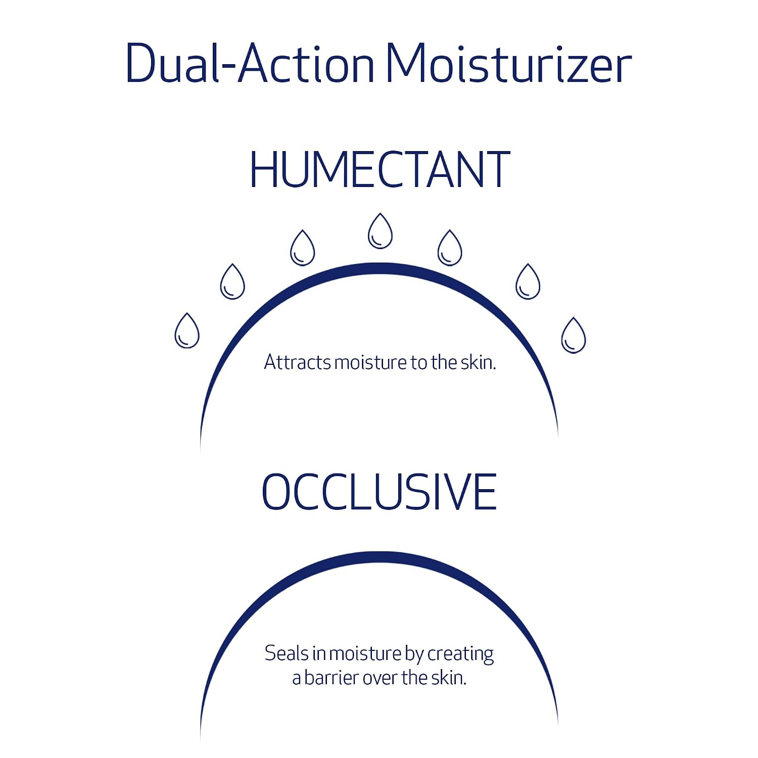 Obagi Medical Hydrate Facial Moisturizer