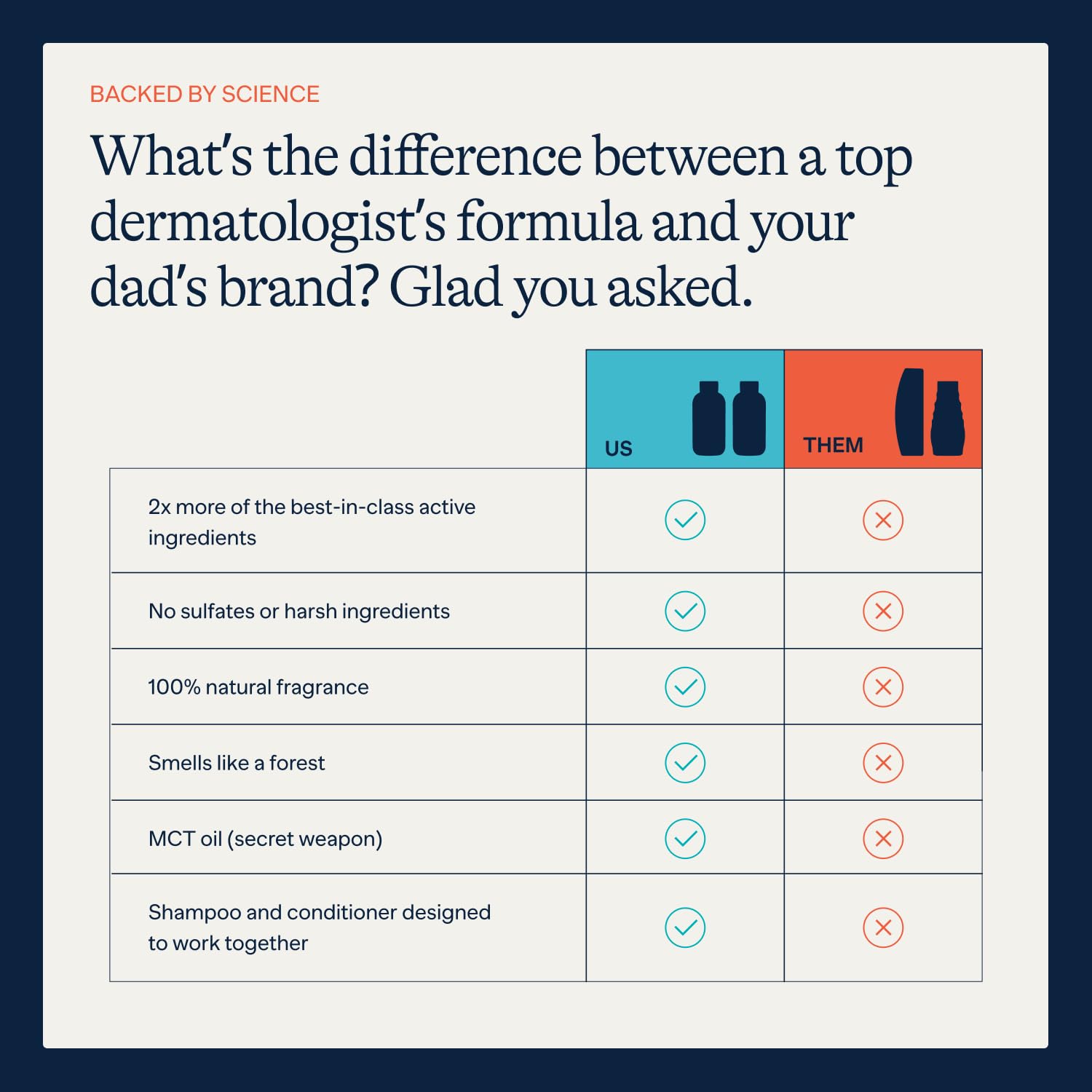 Flakes Anti Dandruff Shampoo and Conditioner Set | Dry, Flaky, & Itchy Scalp Shampoo | Sulfate & Paraben Free for Healthy Hair | Hydrating Shampoo and Moisturizing Conditioner for Scalp Care | 9 fl oz