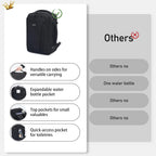 Ecohub Travel Backpack 18X14X8 Spirit Airlines Personal Item Bag Carry On Backpack 13 Pockets Work Casual Daypack For Men Women Airline Approved Water Resistant Gym Backpack With Charging Port, Black