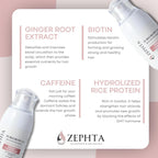Zephta H-Regrow Hair Growth Spray – With Rice Water, Biotin, Aloe Vera, Caffeine, and Ginger – Hair Growth Product for Men and Women – For Thinning Scalp