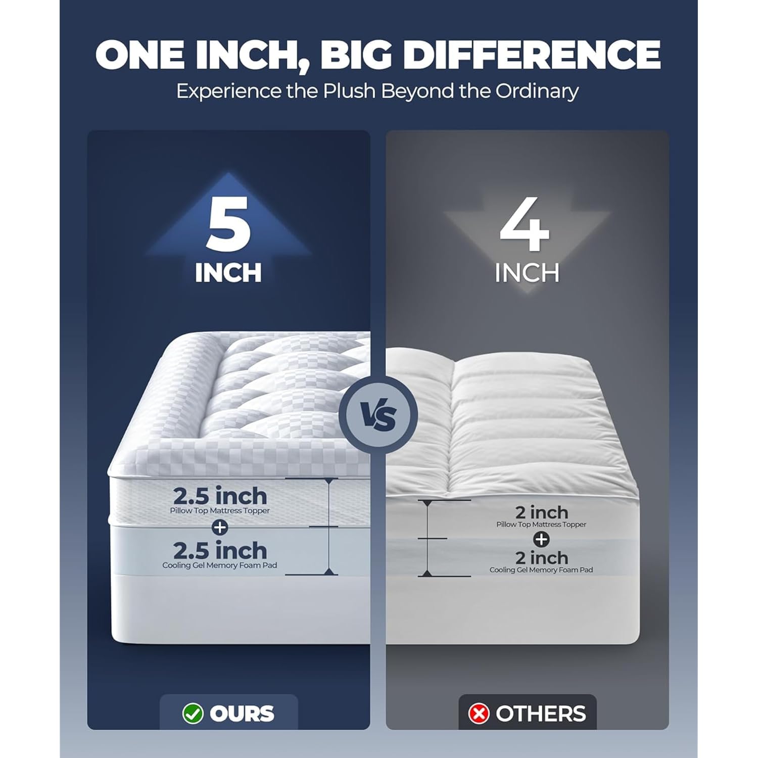 5 Inch Mega Support Memory Foam King Mattress Topper For Pressure Relief, Dual Layer 2.5" Pillow Top King Size Mattress Topper Plus 2.5" Cooling Gel Infused Memory Foam Mattress Pad