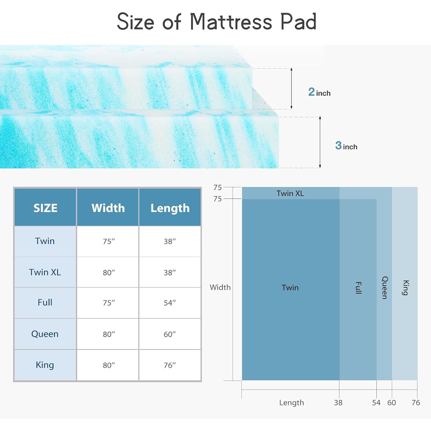 Newbulig 3 Inch Full Memory Foam Mattress Topper, Gel Foam Mattress Topper For Pressure Relief, Ventilated Design Bed Topper In A Box, Certipur-Us Certified