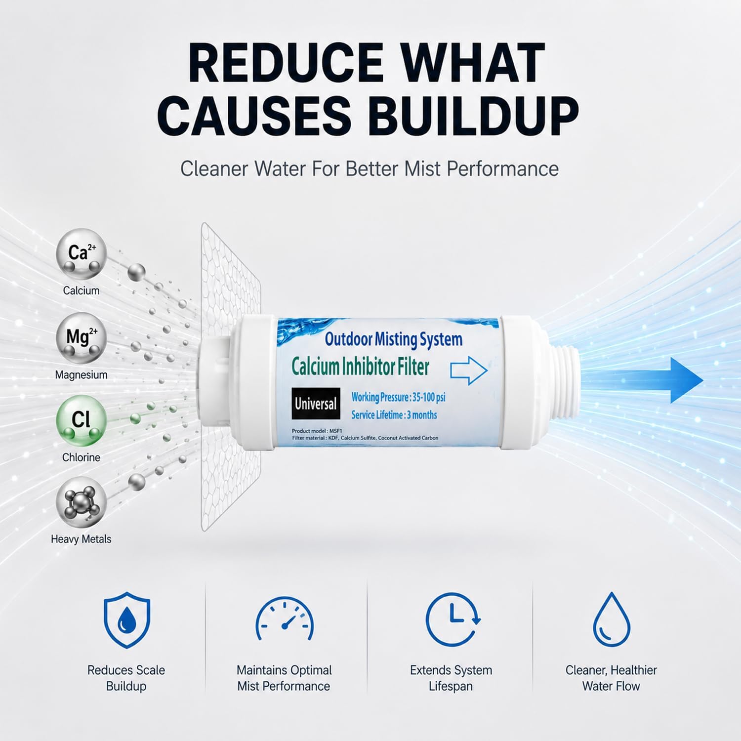 H&G Lifestyles Misting System Calcium Inhibitor Filter For Mister | Misting System Inline Water Filter Effectively Reduce Hard Water Spots, Soften Water, Upgraded Formula