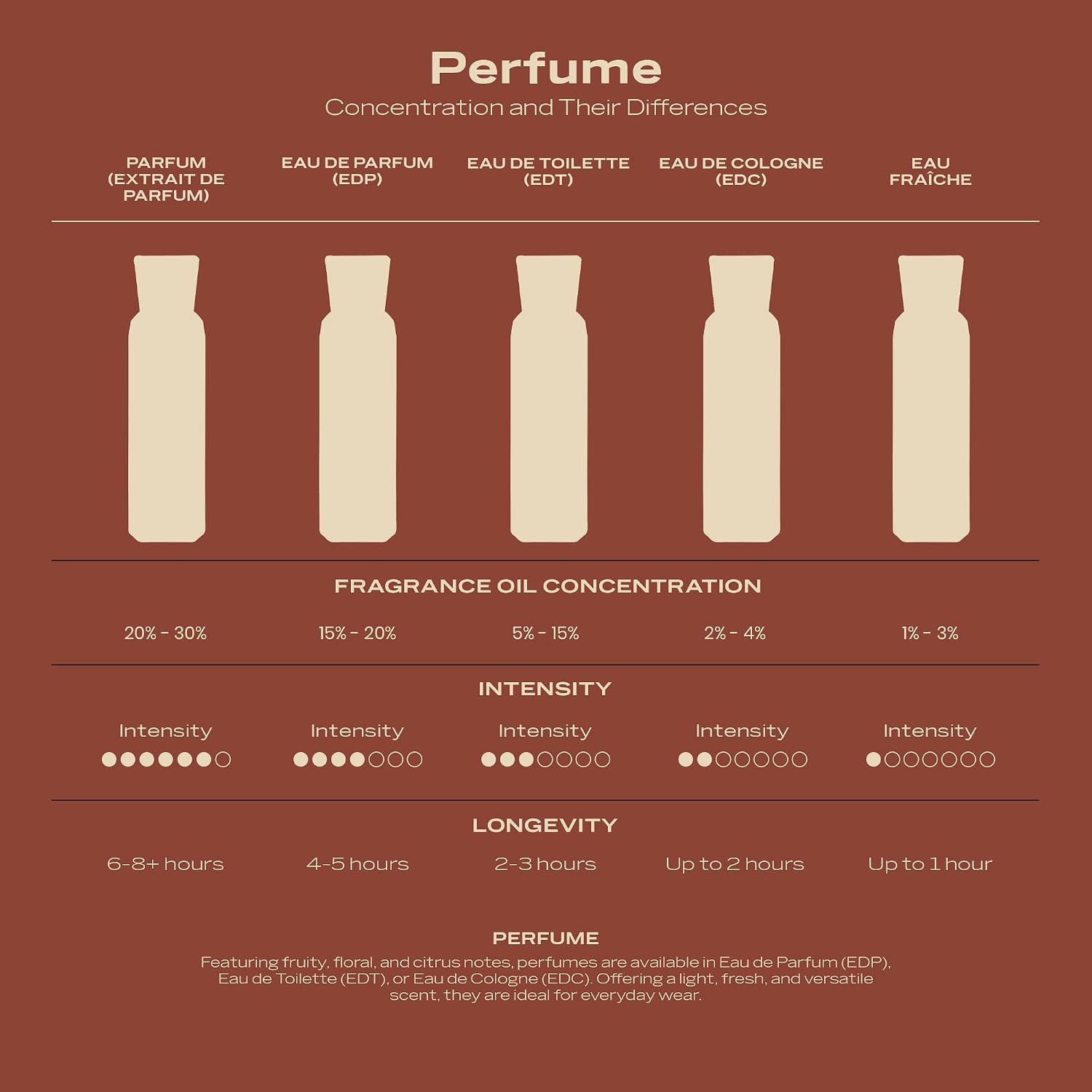 Swiss Arabian Casablanca - Luxury Products From Dubai - Long Lasting, Addictive Personal Edp Spray Fragrance - Seductive Signature Aroma - 3.4 Oz